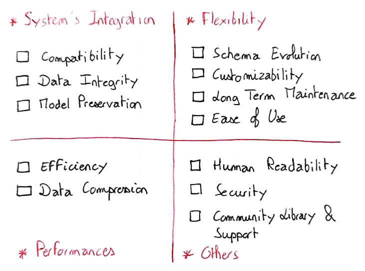 schema serialisation